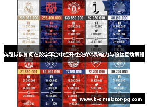 英超球队如何在数字平台中提升社交媒体影响力与粉丝互动策略